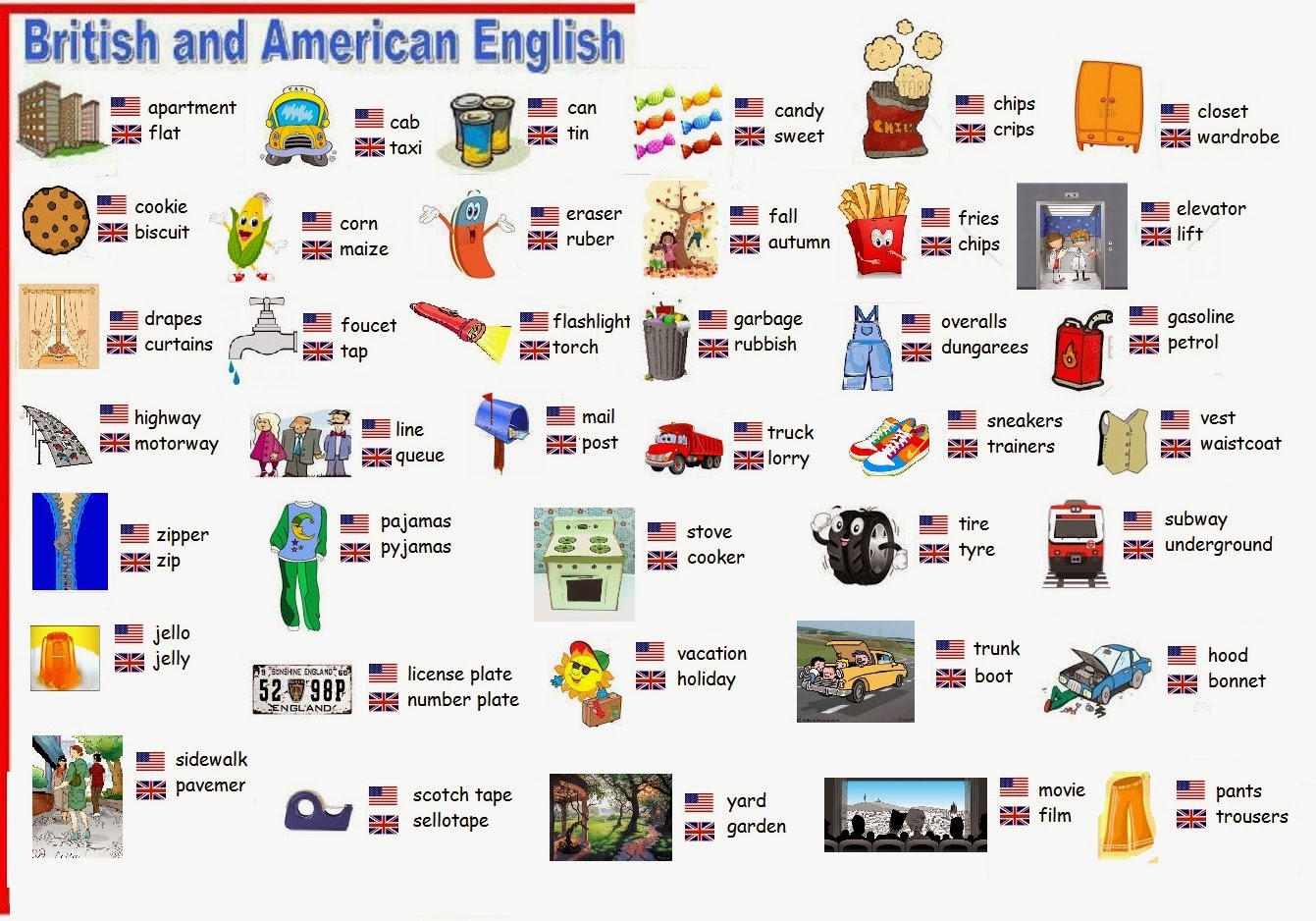 Image result for british vs american english