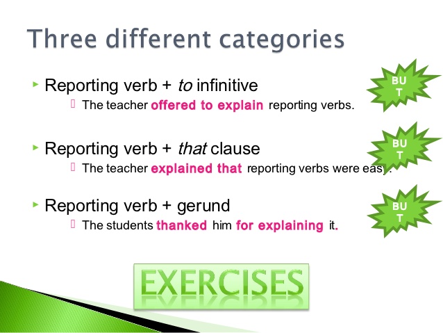 Different reports. Reporting verbs. Reporting verbs список. Reported verbs. Reporting verbs грамматика правило.