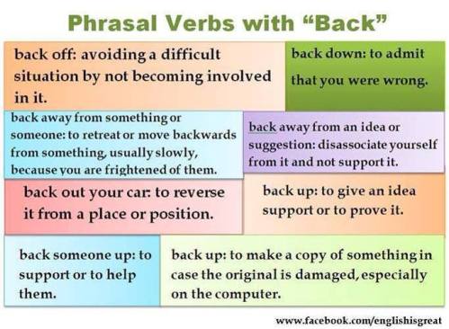 BACK-Phrasal-verbs