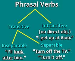 phrasal-verbs-in-english-types