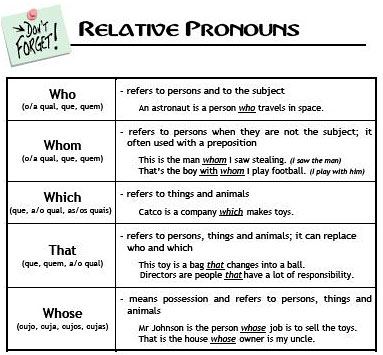 Relative-Pronouns1